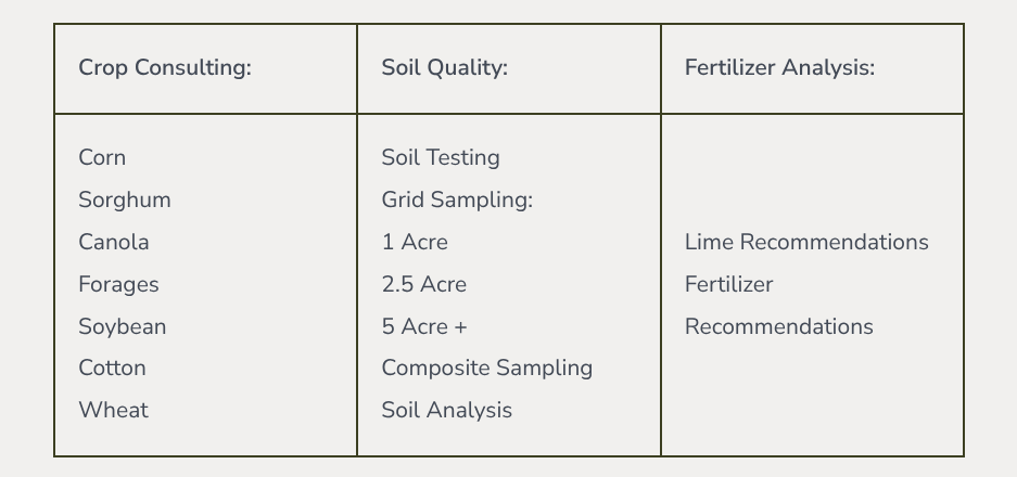 Services:Crop Consulting, Soil Quality, Fertilizer Analysis for spreading